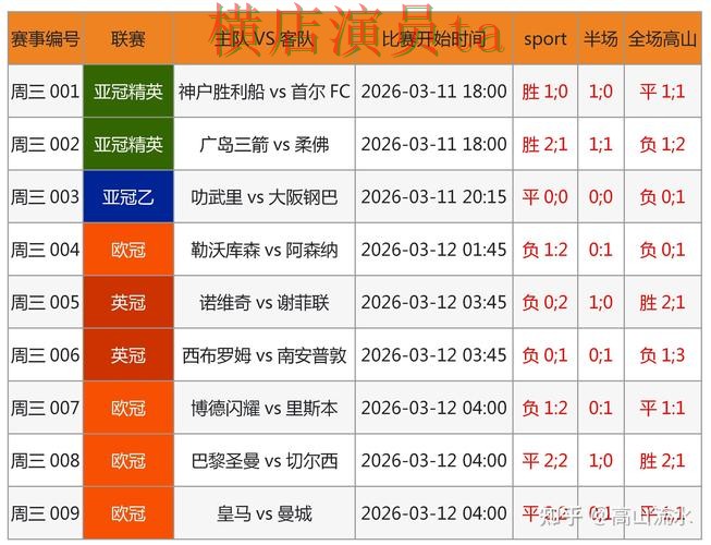 世界杯投注网站大全实测对比报告:数据分析与实际体验总结 - FIFA World Cup 2026 世界杯投注网站大全实测对比报告:数据分析与实际体验总结 - FIFA World Cup 2026